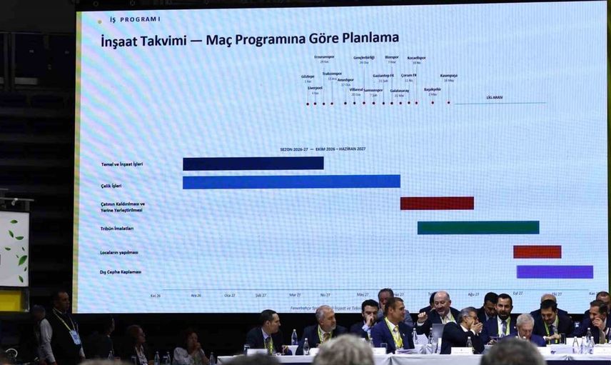 Nihat Özbağı, Fenerbahçe'nin yeni stat projesini kendi kaynaklarıyla finanse edeceğini duyurdu