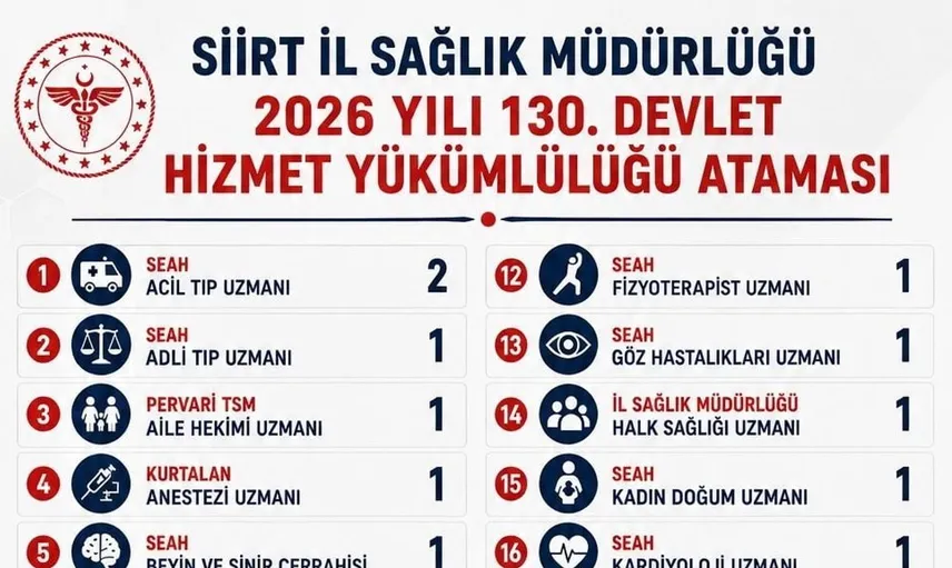 Siirt'te sağlık hizmetleri için önemli atama: 124 doktor göreve başladı