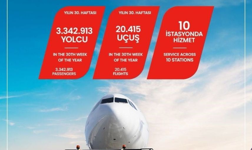 Türkiye yer hizmetleri yılın ilk 30 haftasında tüm zamanların uçuş ve yolcu rekoruna ulaştı