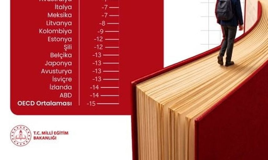 Bakan Şimşek: Türkiye, PISA sonuçlarına göre eğitimin başarısını sürdürüyor