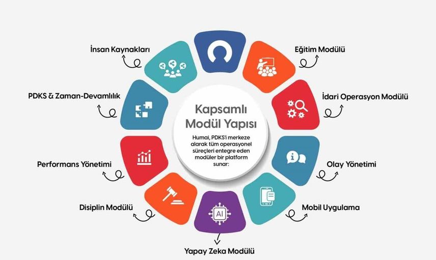 Dijital dönüşümde öncü adım: GAZİULAŞ’ın Humai platformu