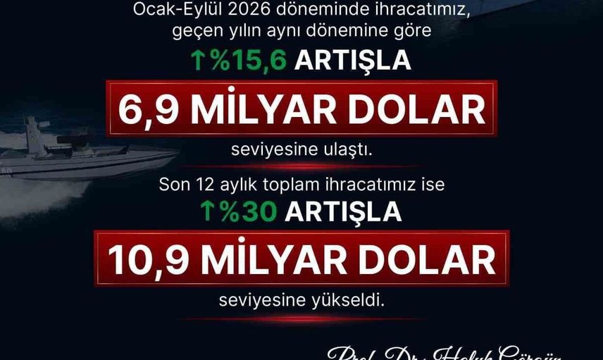 Savunma sanayii ihracatında önemli yükseliş: Eylül’de 634 milyon dolara ulaşıldı