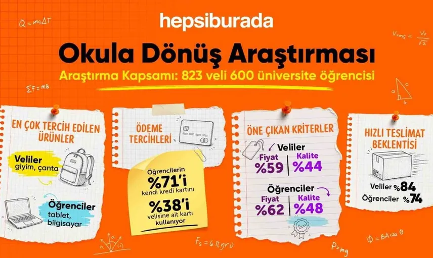 Velilerin gözdesi giyim, öğrencilerin tercihi teknoloji