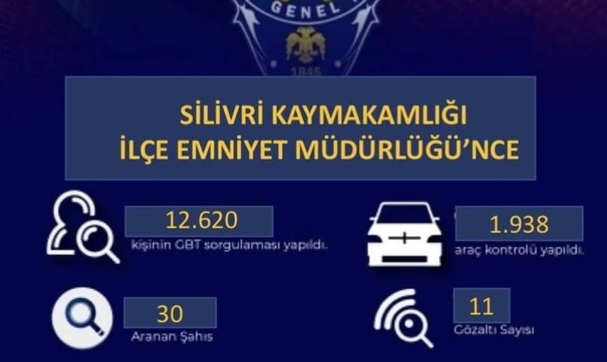 Silivri'de güvenlik denetimlerinde büyük rakamlar: 20 bin kişi ve 7 bin araç sorgulandı