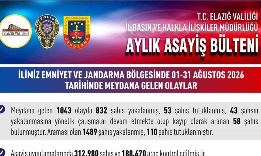 Elazığ'da asayiş denetimleri sonuç verdi: Bin 489 kişi yakalandı