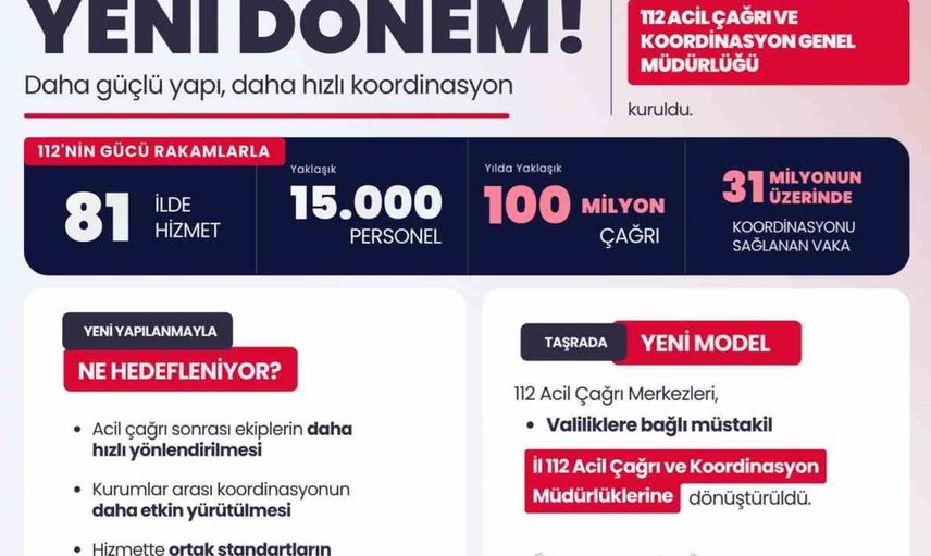 İçişleri Bakanı Çiftçi, 112 Acil Çağrı ve Koordinasyon Genel Müdürlüğü'nü kurduklarını açıkladı
