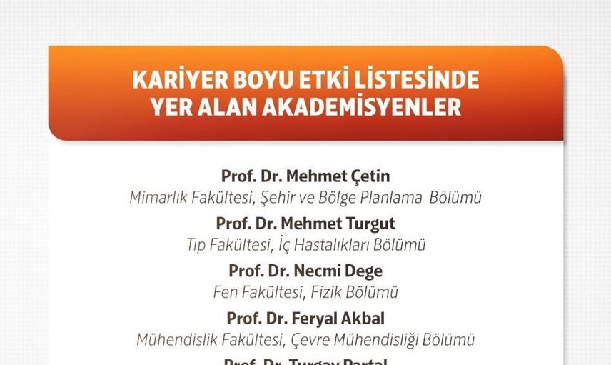 Ondokuz Mayıs Üniversitesi'nden 18 akademisyen uluslararası listede yer aldı