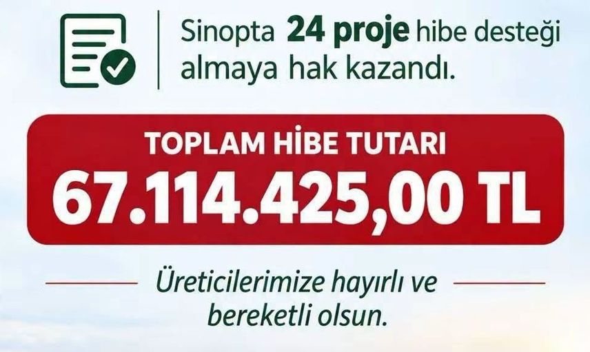 Sinop'ta kırsal kalkınma için önemli hibe desteği sağlandı