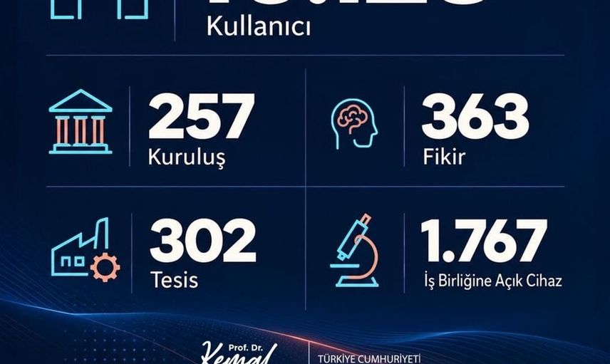 Sağlık bakanı memişoğlu: güçlü bir ekosistemle sağlıkta üretim devri başladı