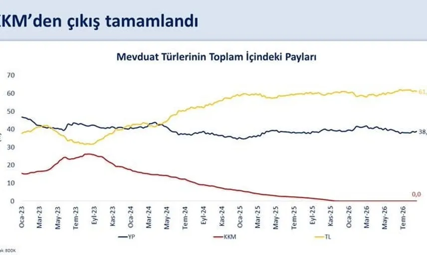 Hazine ve maliye bakanı şimşek, kkm’den çıkış sürecinin başarıyla tamamlandığını duyurdu