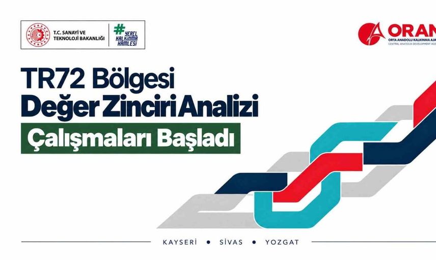 ORAN, TR72 Bölgesi için dört alanda değer zinciri analizi başlattı