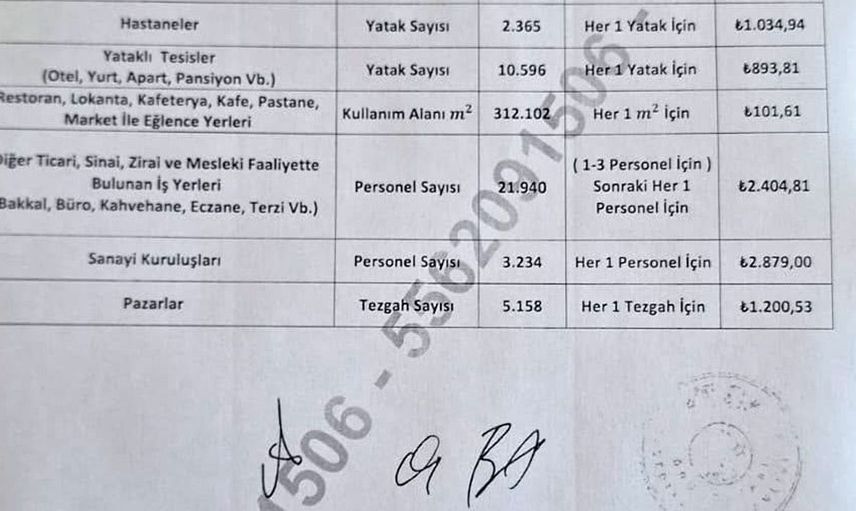 Odunpazarı Belediyesi'nin katı atık toplama bedeline eleştiriler sürüyor