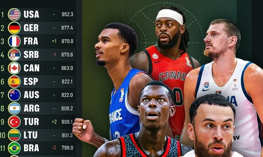 FIBA dünya sıralamasında Türkiye önemli bir atılım yaptı
