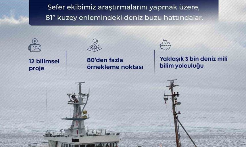 Türk bilim insanları dünyanın en kuzeyindeki deniz buzu hattında