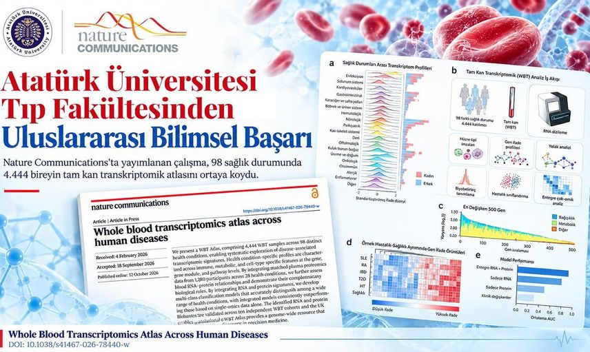 Atatürk Üniversitesi Tıp Fakültesi uluslararası bilimsel başarıya imza attı