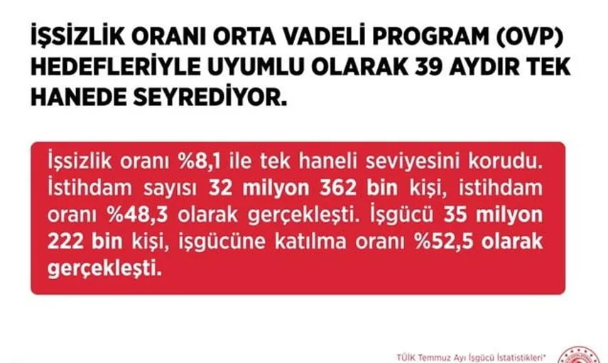 Bakan Işıkhan: istihdamda yeni hedefler belirliyoruz