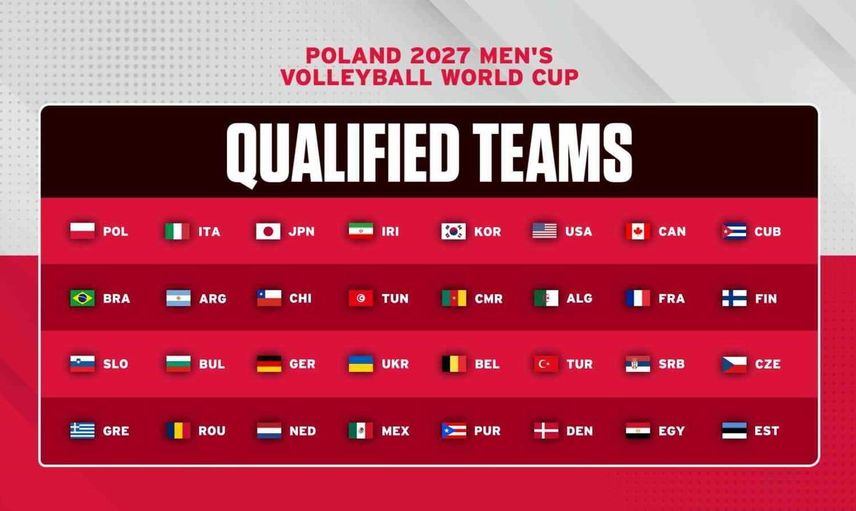 A milli erkek voleybol takımı 2027 dünya kupasında ülkemizi temsil edecek