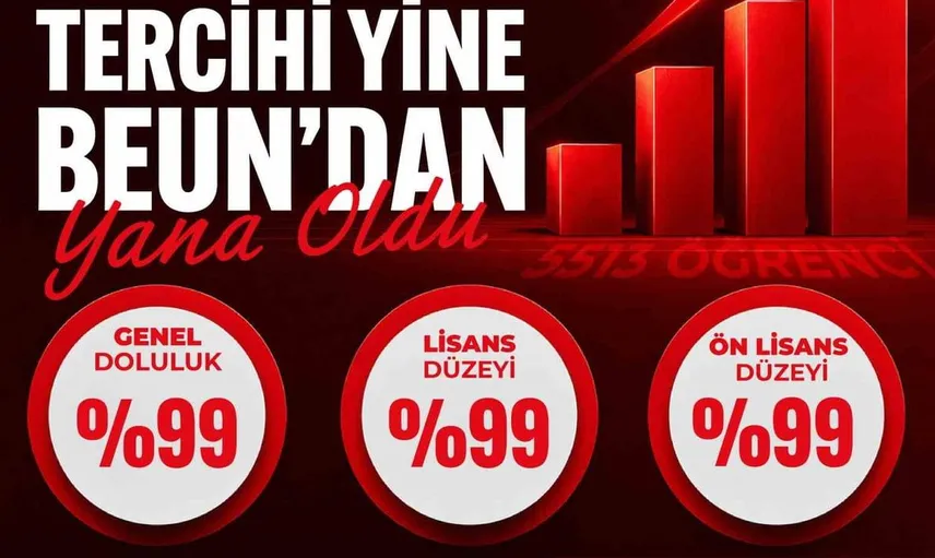 Zonguldak Bülent Ecevit Üniversitesi, 2026 YKS'de yüksek doluluk oranıyla yeni döneme merhaba dedi