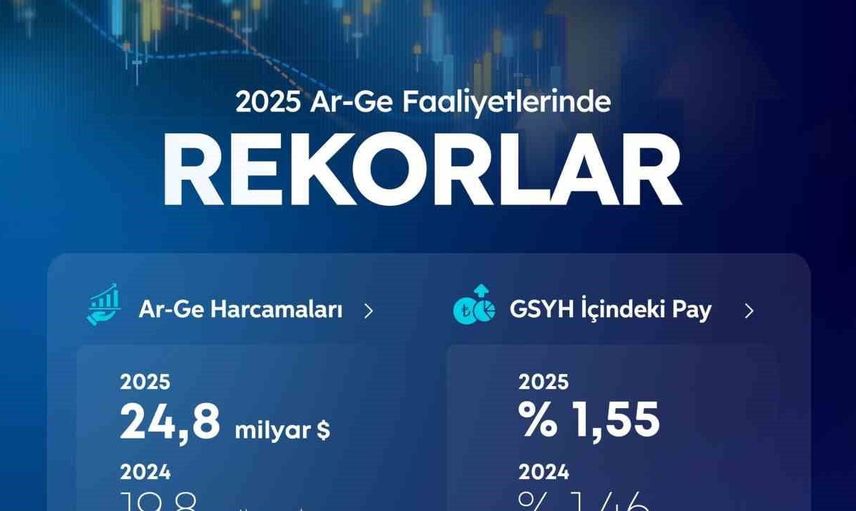 Ar-Ge alanında yeni rekorlar: Bakan Kacır'dan önemli açıklamalar