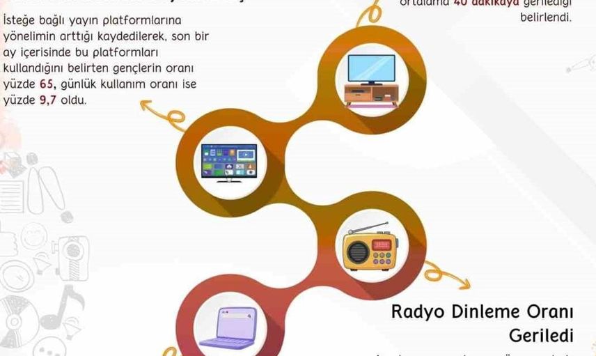 RTÜK, gençlerin medya kullanımı ve dijital okuryazarlık araştırmasının sonuçlarını duyurdu