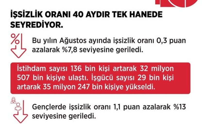 Çalışma Bakanı Işıkhan, istihdam hedeflerini açıkladı