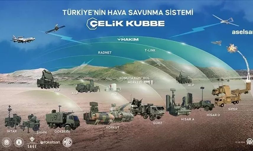 ABD’nin savunması sınıfta kaldı: Katar, Türkiye’nin “Çelik Kubbe”sine yöneldi