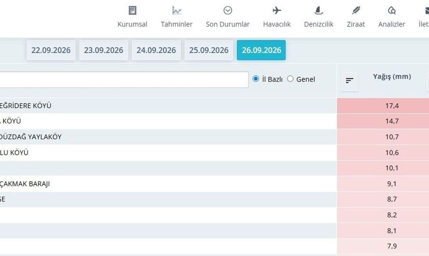 Samsun'da sonbahar yağmurları etkisini sürdürüyor
