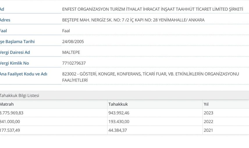 Ankara Büyükşehir Belediyesi'ne Vergi İncelemesi Geliyor