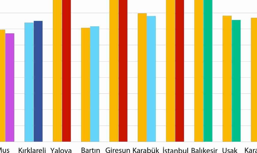 Areda Konvey, Gezici, Konda anket sonuçları partilerin oy oranı