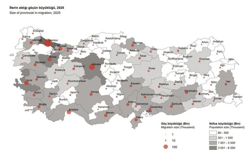 Aydın, 2025 yılında 37 bin kişi göç aldı