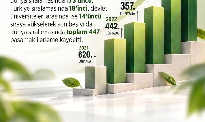 Ömer Halisdemir Üniversitesi dünya sıralamasında önemli bir başarıya imza attı