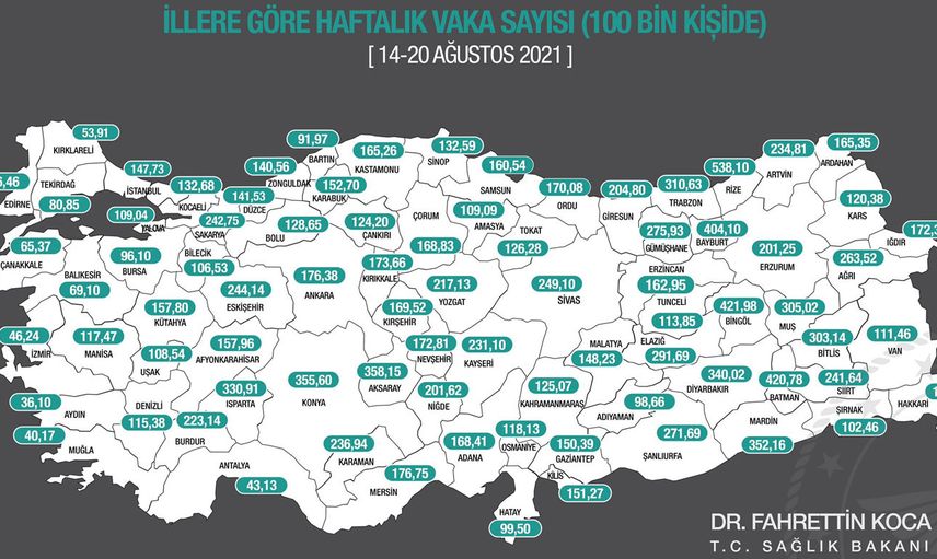 Bakan Koca'dan 10 İl İçin Kritik Uyarı!