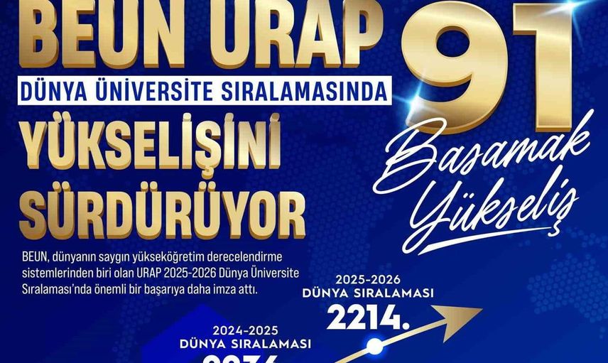 Beun, urap dünya üniversite sıralamasında yükselişini sürdürüyor