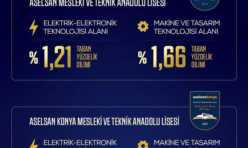 ASELSAN MTAL'ler 2026 yerleştirme sonuçlarında başarılarını perçinledi