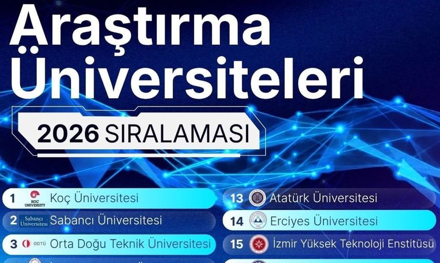 Fırat Üniversitesi araştırma sıralamasında bir adım daha ileri gitti