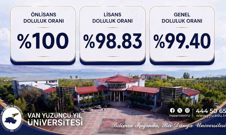 Van YYÜ’de 2026 YKS sonuçlarıyla yüksek doluluk oranı: 4 bin 392 öğrenci kabul edildi
