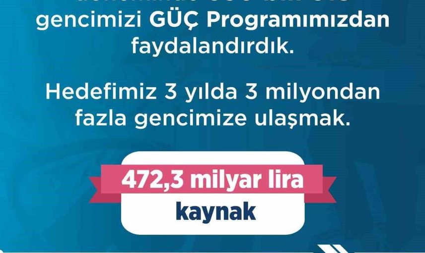 Bakan Işıkhan gençlerin geleceğine yatırım yapıyor: 3 yılda 3 milyon genci hedefliyoruz