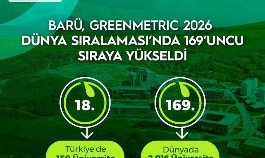 Bartın Üniversitesi, GreenMetric 2026 dünya sıralamasında büyük bir başarı elde etti