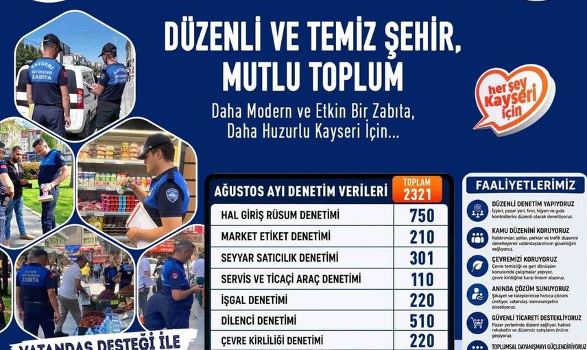 Kayseri'de zabıta denetimleri ağustosta hız kazandı
