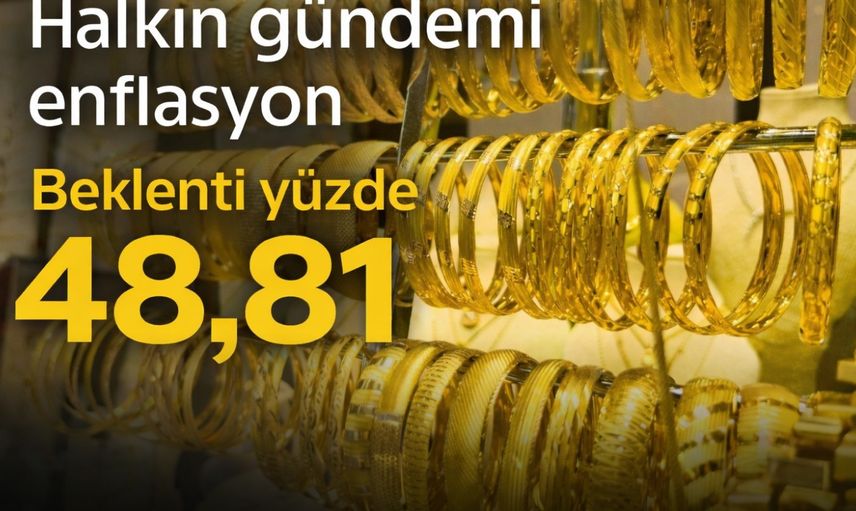 Enflasyon beklentisi halkta düşmedi: Altın yine ilk tercih