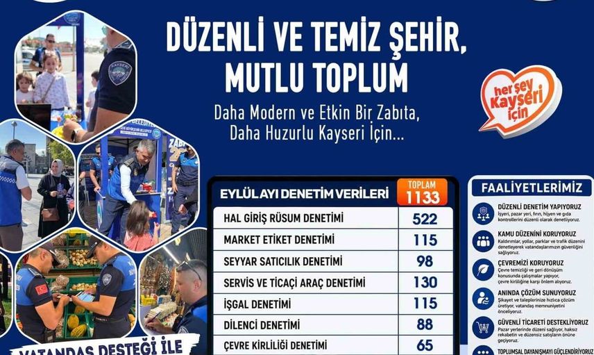 Kayseri'de zabıta denetimlerine hız verildi: Eylül ayında bin 133 kontrol yapıldı