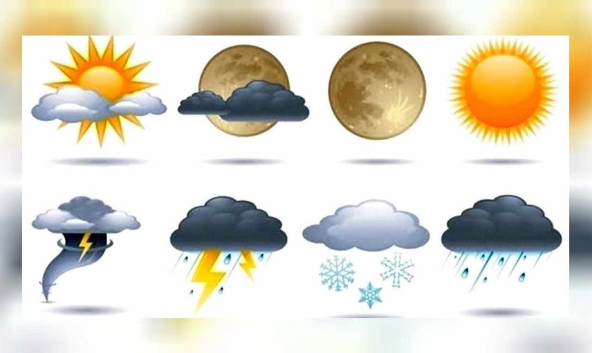 Hava durumu tahmin eden kurum Meteoroloji Genel Müdürlüğü ne zaman kuruldu?