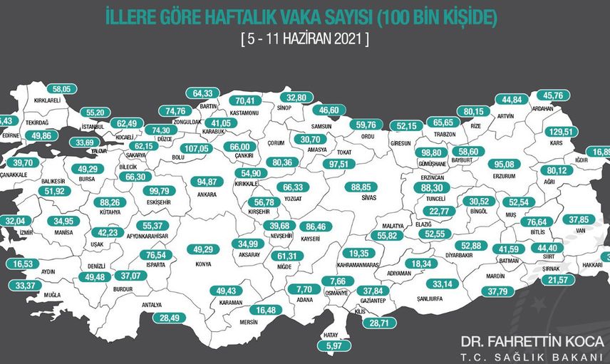 İllere Göre Haftalık Kovid-19 Vaka Sayısı Açıklandı!