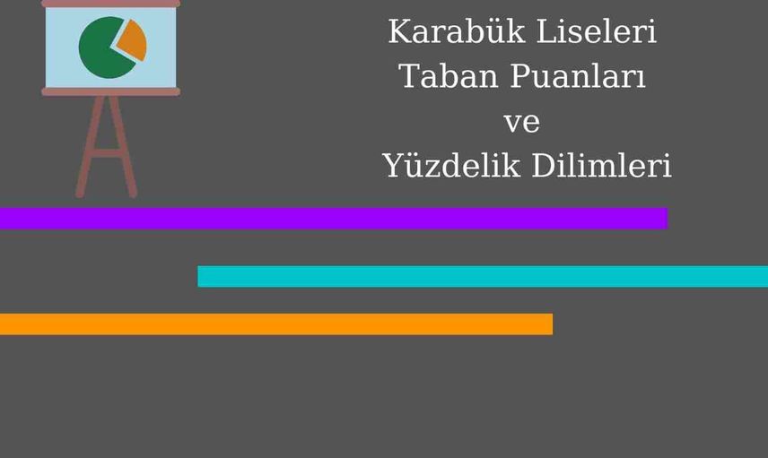 Karabük liseleri MEB 2022 taban puanları, yüzdelik dilimleri - Karabük LGS  MEB 2022 Lise taban puanları