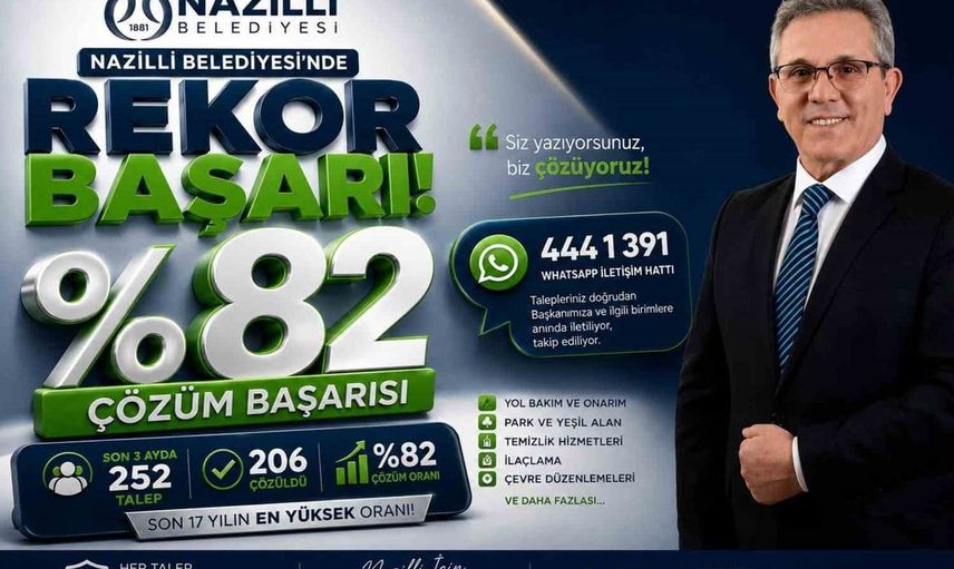 Nazilli Belediyesi iletişim hattı taleplerin yüzde 82’sini çözüme kavuşturdu