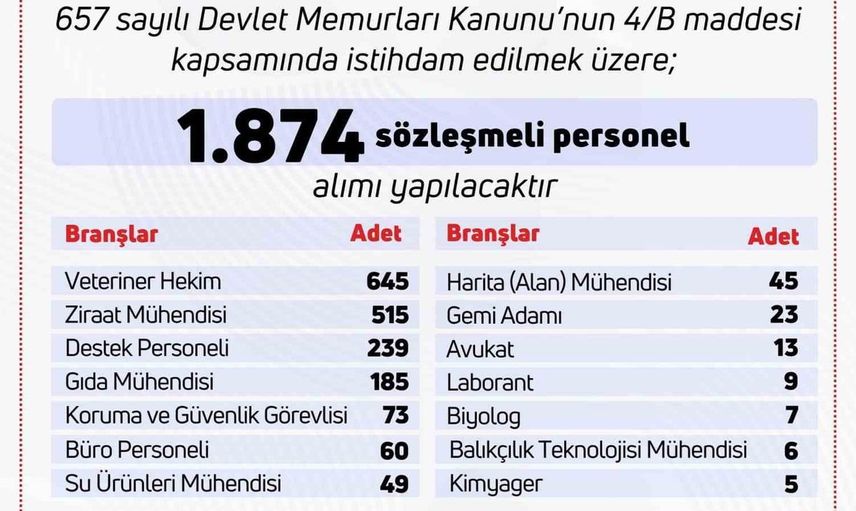 Tarım ve Orman Bakanlığı'na bin 874 personel alınacak