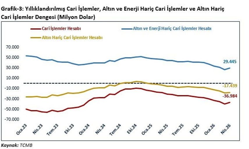 Türkiye'nin İhracat Yapısı ve Ekonomik Görünümü